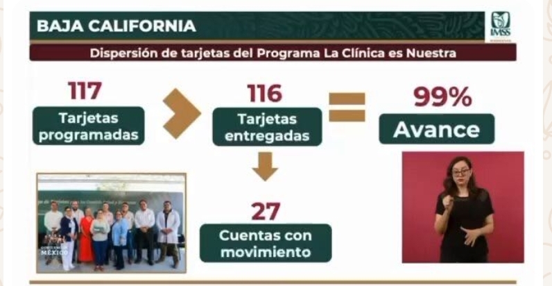 Ya utiliza Edoméx los recursos transferidos por el IMSS-Bienestar a La Clínica Es Nuestra