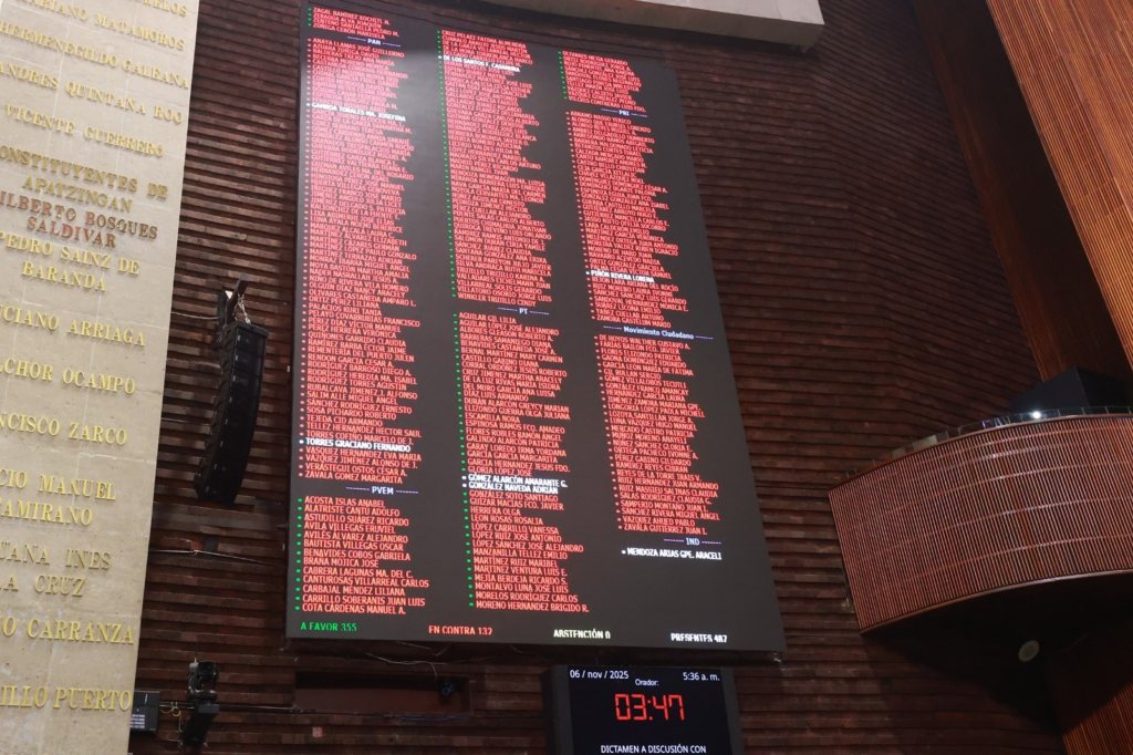 La Cámara de Diputados aprobó el decreto de Presupuesto de Egresos de la Federación 2026