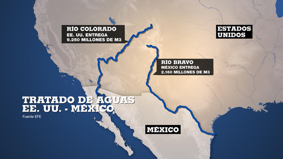 México busca un acuerdo sobre el agua con EEUU