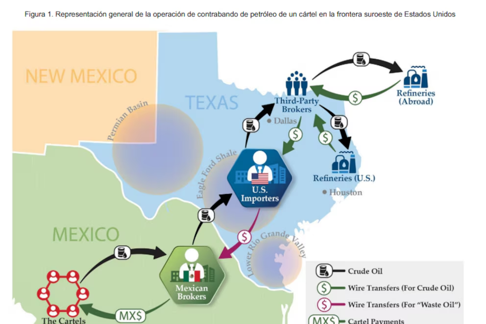 Cárteles de Sinaloa, CJNG y del Golfo roban combustible a Pemex
