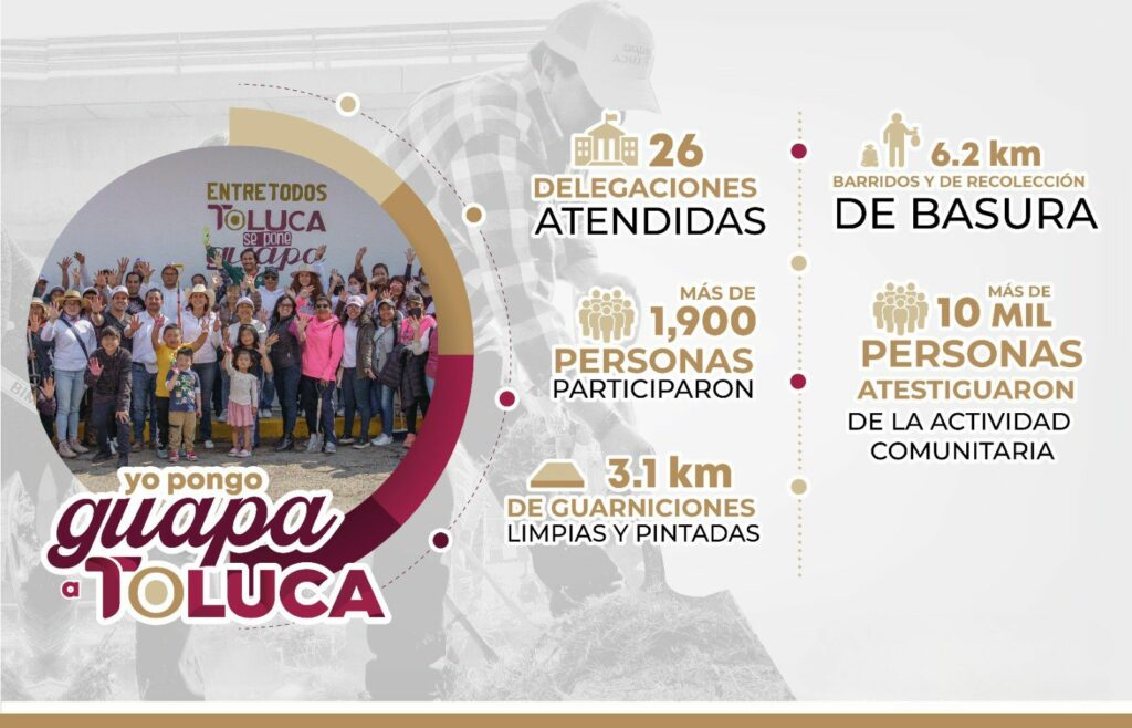 Toluca: Limpian simultáneamente 26 delegaciones; participaron más de mil 900 toluqueños