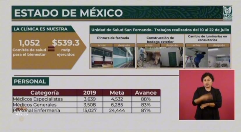 Ejerce IMSS-Bienestar en Edoméx 539 mdp en equipamiento e infraestructura de Centros de Salud