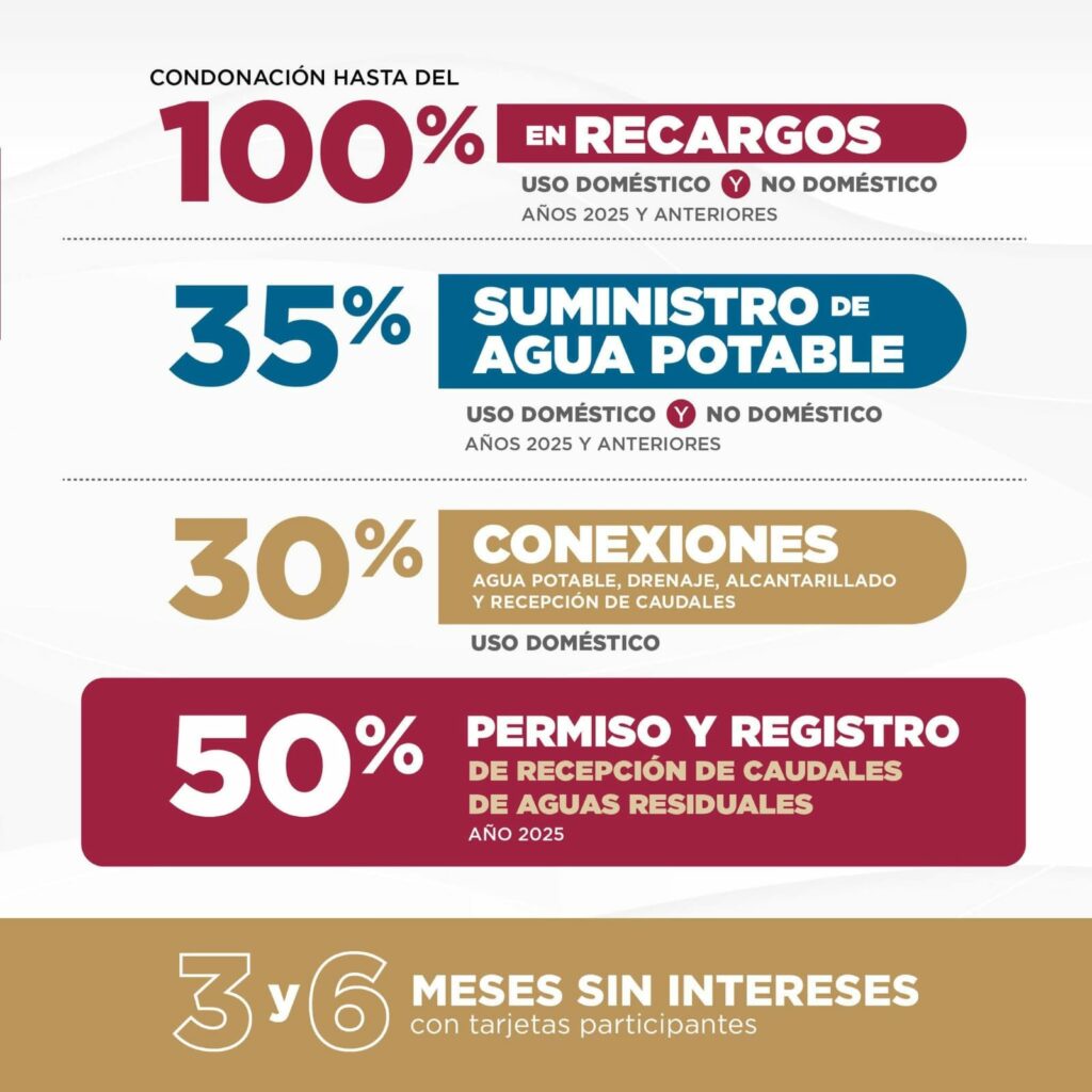 Aprovecha los últimos días de descuentos en servicios de agua