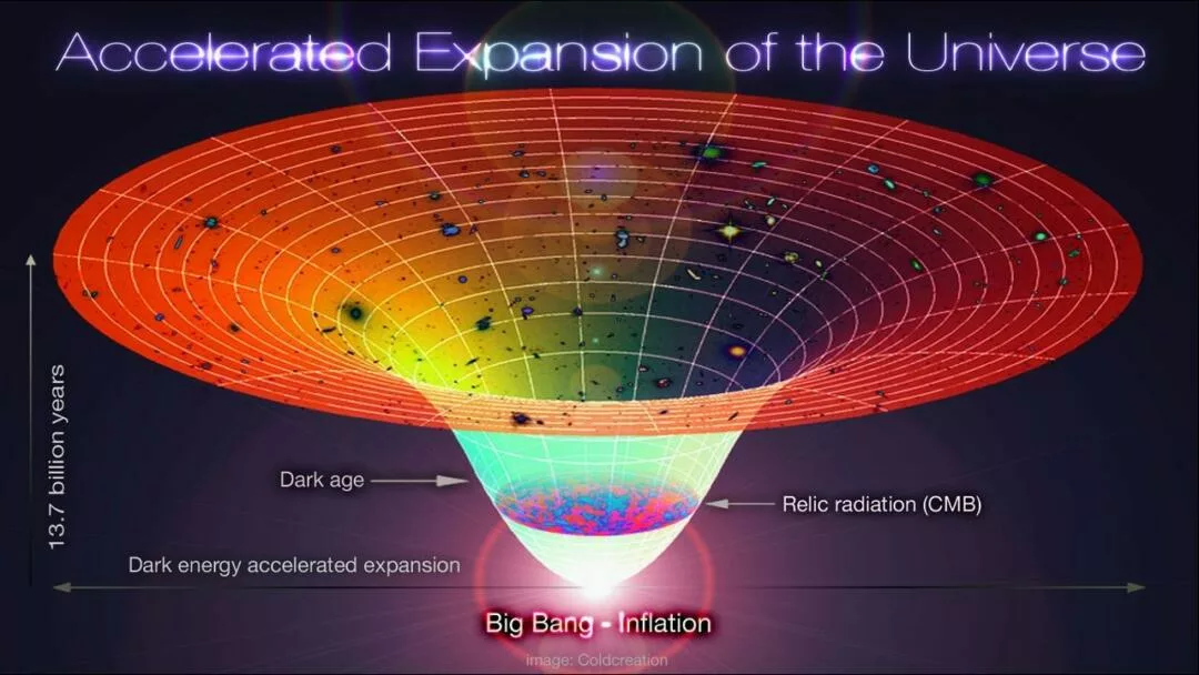 El universo continúa expandiéndose más rápido de lo previsto, según nuevas observaciones