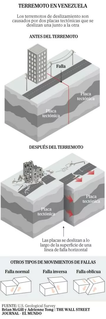 Dos sismos ponen en alerta a Latinoamérica