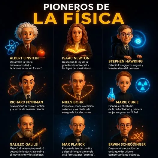 Los físicos que cambiaron nuestra visión del universo