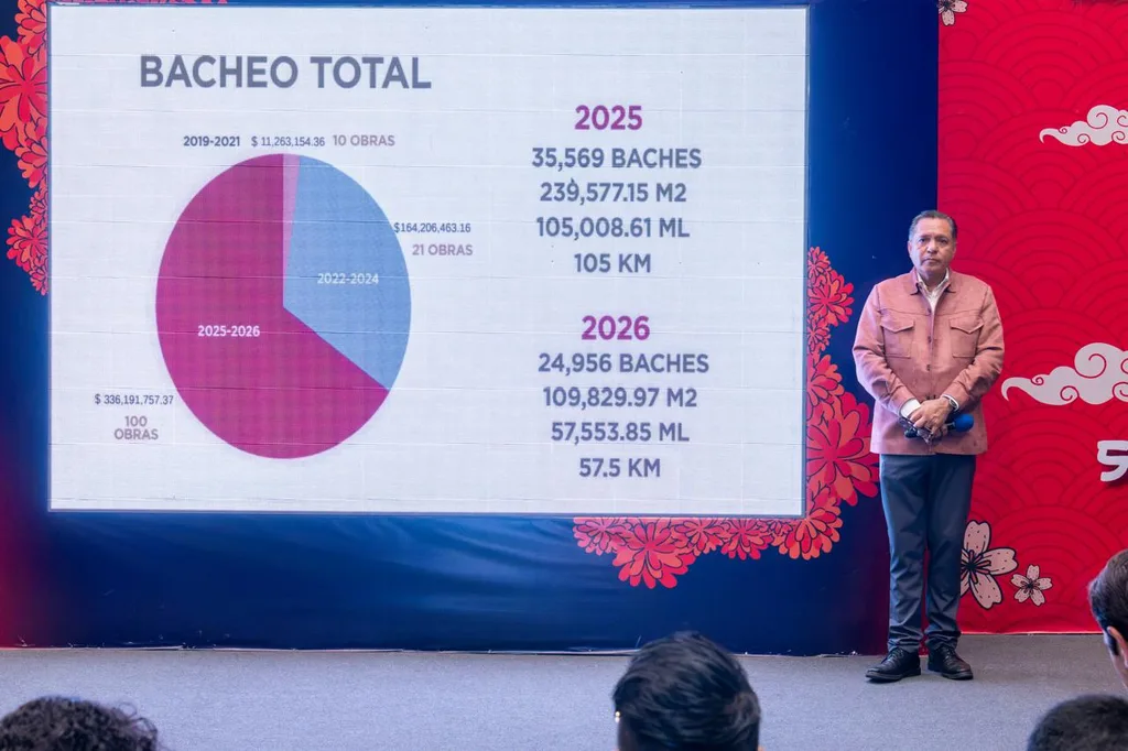 Menos baches, más movilidad: Toluca alcanzará récord en recuperación de calles para 2026